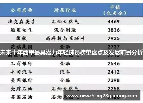 未来十年西甲最具潜力年轻球员榜单盘点及发展前景分析