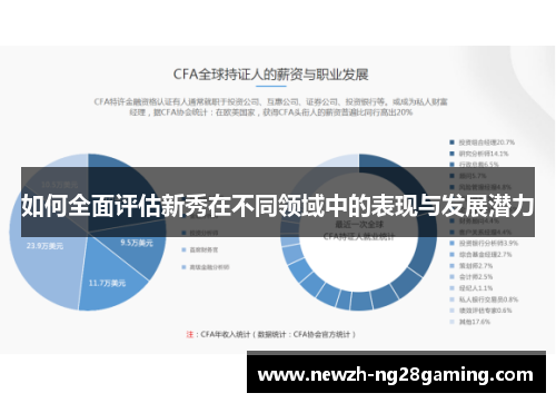如何全面评估新秀在不同领域中的表现与发展潜力